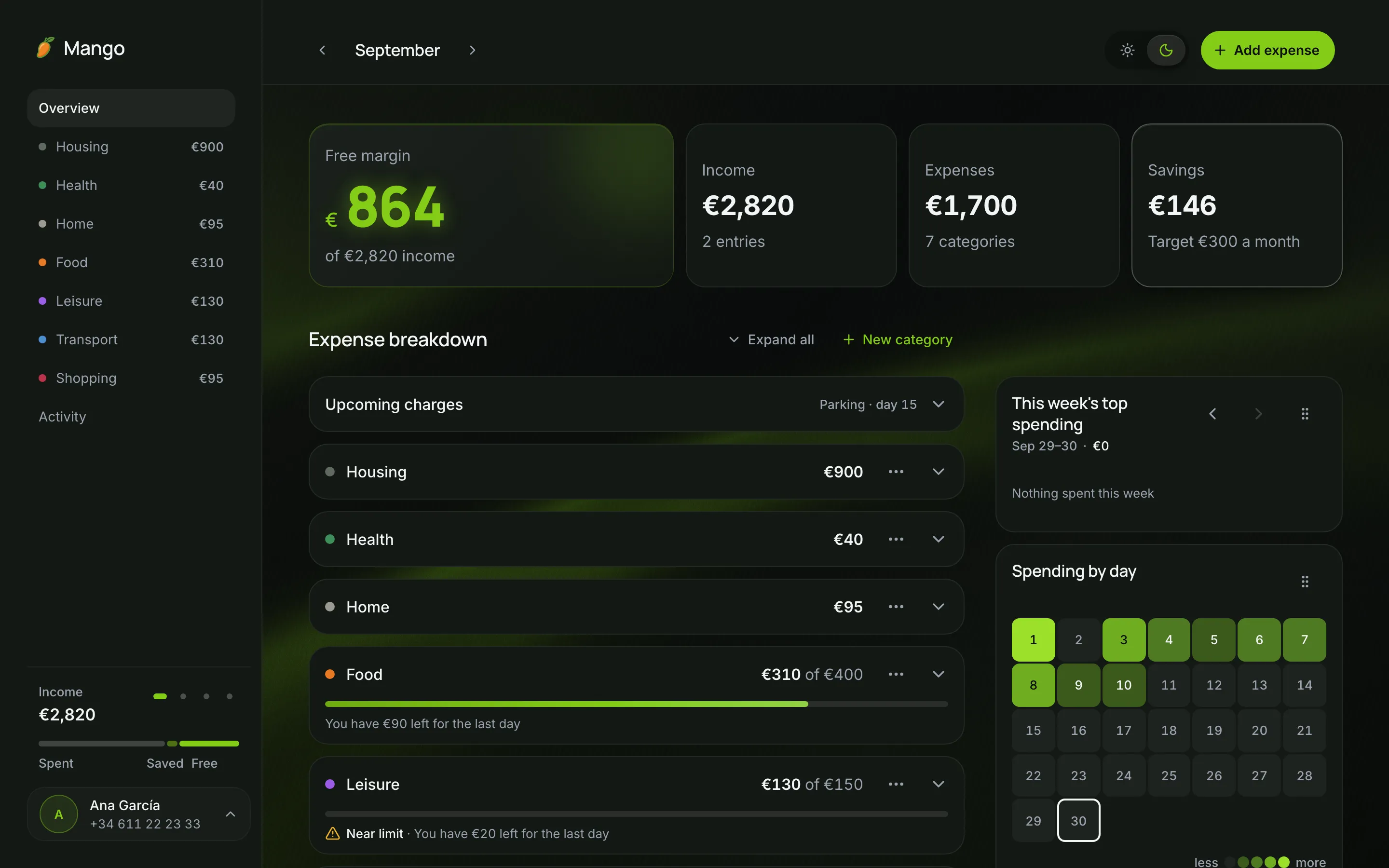 Mango dashboard: free margin of 864 euros, spending by category and a calendar of daily spending