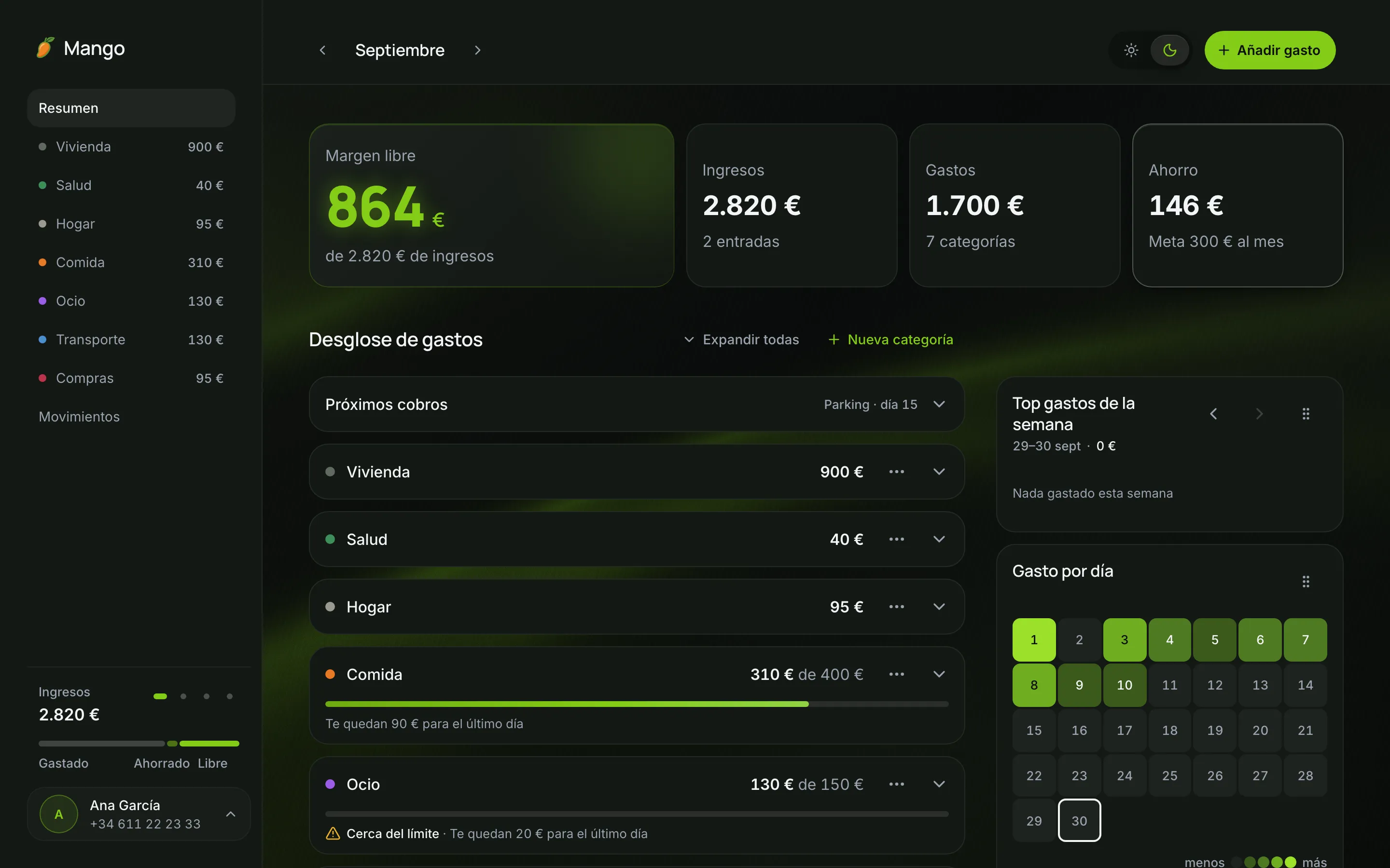 Dashboard de Mango: margen libre de 864 euros, gasto por categoría y un calendario del gasto diario